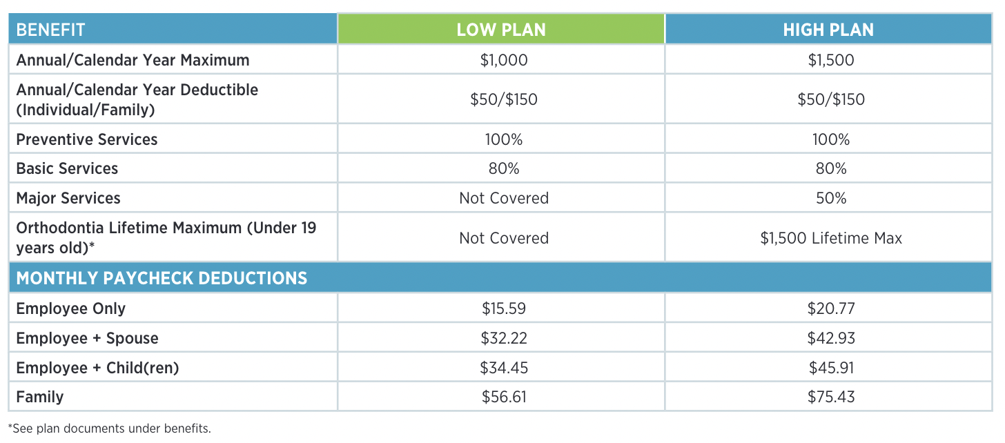 Dental & Vision Benefits Tulane University HR